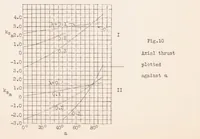 Picture 2 of 6 from Experimental Investigation of Aircraft Propellers Exposed to Oblique Air Currents (1930), leaf 21