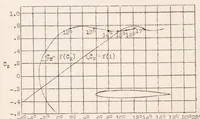 An illustration from Improving the Performance of Multi-engined Airplanes by Means of Idling Propellers : the "free-wheel" Propeller (1930)