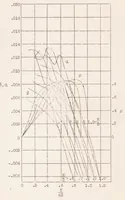 An illustration from Improving the Performance of Multi-engined Airplanes by Means of Idling Propellers : the "free-wheel" Propeller (1930)