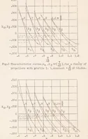 An illustration from Improving the Performance of Multi-engined Airplanes by Means of Idling Propellers : the "free-wheel" Propeller (1930)
