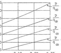 An illustration from Measurement of profile drag on an airplane in flight by the momentum method. Part II (1930)