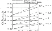 An illustration from Measurement of profile drag on an airplane in flight by the momentum method. Part II (1930)