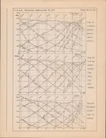 An illustration from Measurement of Profile Drag on an Airplane in Flight by the Momentum Method. Part I (1930)