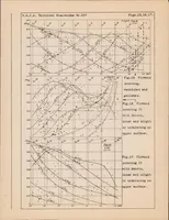 An illustration from Measurement of Profile Drag on an Airplane in Flight by the Momentum Method. Part I (1930)