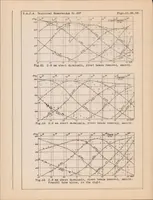 An illustration from Measurement of Profile Drag on an Airplane in Flight by the Momentum Method. Part I (1930)