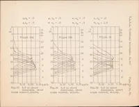 Picture 4 of 4 from Measurement of Profile Drag on an Airplane in Flight by the Momentum Method. Part I (1930), leaf 61