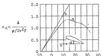 An illustration from The boundary layer as a means of controlling the flow of liquids and gases (1930)