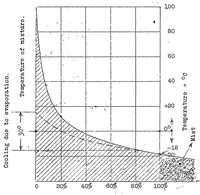 An illustration from Behavior of aviation engines at different air densities (1922)