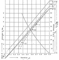 An illustration from Behavior of aviation engines at different air densities (1922)