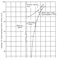 An illustration from N.A.C.A. Stall-Warning Device (1938)
