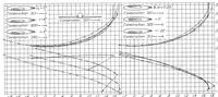An illustration from Interference of Tail Surfaces and Wing and Fuselage from Tests of 17 Combinations in the N.A.C.A. Variable-Density Tunnel (1939)