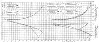 An illustration from Interference of Tail Surfaces and Wing and Fuselage from Tests of 17 Combinations in the N.A.C.A. Variable-Density Tunnel (1939)