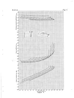 An illustration from Wind-Tunnel Investigation of an N.A.C.A. 23012 Airfoil with a Slotted Flap and Three Types of Auxiliary Flap (1938)