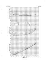 Picture 2 of 2 from Wind-Tunnel Investigation of an N.A.C.A. 23012 Airfoil with a Slotted Flap and Three Types of Auxiliary Flap (1938), leaf 35
