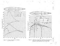 An illustration from Pressure Distribution on the Fuselage of a Midwing Airplane Model at High Speeds (1939)