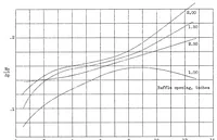 An illustration from Energy Loss, Velocity Distribution, and Temperature Distribution for a Baffled Cylinder Model, Special Report (1937)