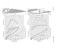 An illustration from Investigation in the 7-By-10 Foot Wind Tunnel of Ducts for Cooling Radiators Within an Airplane Wing, Special Report (1938)