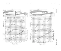 An illustration from Investigation in the 7-By-10 Foot Wind Tunnel of Ducts for Cooling Radiators Within an Airplane Wing, Special Report (1938)