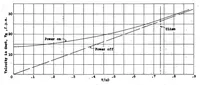 An illustration from Full-Scale Wind-Tunnel Investigation of Wing-Cooling Ducts Effects of Propeller Slipstream, Special Report (1939)