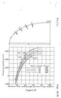 Picture 6 of 6 from An Investigation of the Drag of Windshields in the 8-Foot High-Speed Wind Tunnel (1939), leaf 27