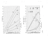An illustration from The Calculated Effect of Various Hydrodynamic and Aerodynamic Factors on the Take-Off of a Large Flying Boat (1939)