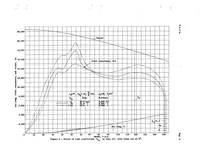 An illustration from The Calculated Effect of Various Hydrodynamic and Aerodynamic Factors on the Take-Off of a Large Flying Boat (1939)