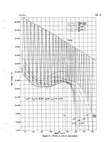 An illustration from The Calculated Effect of Various Hydrodynamic and Aerodynamic Factors on the Take-Off of a Large Flying Boat (1939)