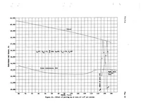 An illustration from The Calculated Effect of Various Hydrodynamic and Aerodynamic Factors on the Take-Off of a Large Flying Boat (1939)
