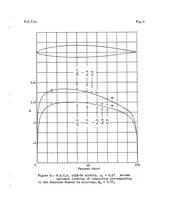 An illustration from Preliminary Investigation of Certain Laminar-Flow Airfoils for Application at High Speeds and Reynolds Numbers (1939)