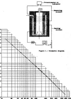 An illustration from An Electrical-Type Indicating Fuel Flowmeter (1939)