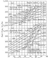 An illustration from Engine Operation in Flight for Minimum Fuel Consumption (1939)