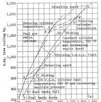 An illustration from Engine Operation in Flight for Minimum Fuel Consumption (1939)
