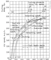 An illustration from Engine Operation in Flight for Minimum Fuel Consumption (1939)