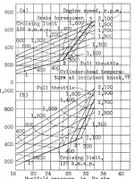 An illustration from Engine Operation in Flight for Minimum Fuel Consumption (1939)
