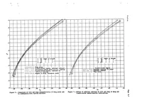 An illustration from Wing-Nacelle-Propeller Tests - Comparative Tests of Liquid-Cooled and Air-Cooled Engine Nacelles (1934)