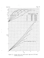 An illustration from Tandem Air Propellers - II (1939)