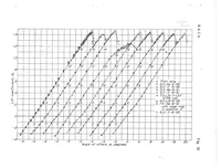 An illustration from Full-Scale Wind-Tunnel Investigation of Wing Cooling Ducts, Special Report (1938)
