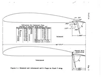 Picture 1 of 4 from Preliminary Wind-Tunnel and Flight Tests of a Balanced Split Flap, Special Report (1934), leaf 6