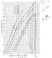 An illustration from Tests of Airfoils Designed to Delay the Compressibility Burble (1939)