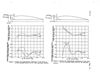 An illustration from Resume of Present Data on Load Distribution on Slots and Flaps, Special Report (1934)