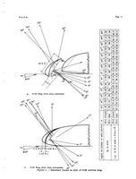 An illustration from Resume of Present Data on Load Distribution on Slots and Flaps, Special Report (1934)