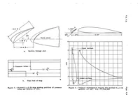 An illustration from Resume of Present Data on Load Distribution on Slots and Flaps, Special Report (1934)