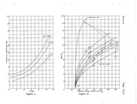 An illustration from Preliminary Model Tests of a Wing-Duct Cooling System for Radial Engines, Special Report (1939)