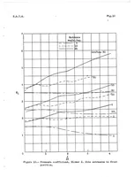 Picture 2 of 5 from Preliminary Tests of Nose- and Side- Entrance Blower Cooling Systems for Radial Engines, Special Report (1939), leaf 29