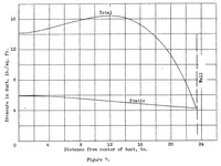 Picture 3 of 3 from Experiments on the Recovery of Waste Heat in Cooling Ducts, Special Report (1939), leaf 21
