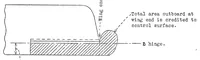 Picture 4 of 5 from Definition of Method of Measurement of Supporting and Control Surface Areas, Special Report (1931), leaf 5