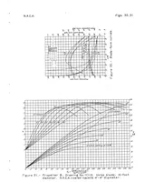 An illustration from Relative Efficiencies and Design Charts for Various Engine-Propeller Combinations, Special Report (1936)