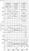 An illustration from The Effect of Surface Irregularities on Wing Drag. I. Rivets and Spot Welds. 1; Rivets and Spot Welds (1938)