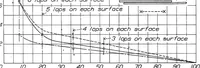 An illustration from The Effect of Surface Irregularities on Wing Drag. II - Lap Joints. 2; Lap Joints (1938)