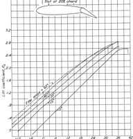 Picture 3 of 4 from Large-Scale Boundary-Layer Control Tests on Two Wings in the NACA 20-Foot Wind Tunnel, Special Report (1935), leaf 26
